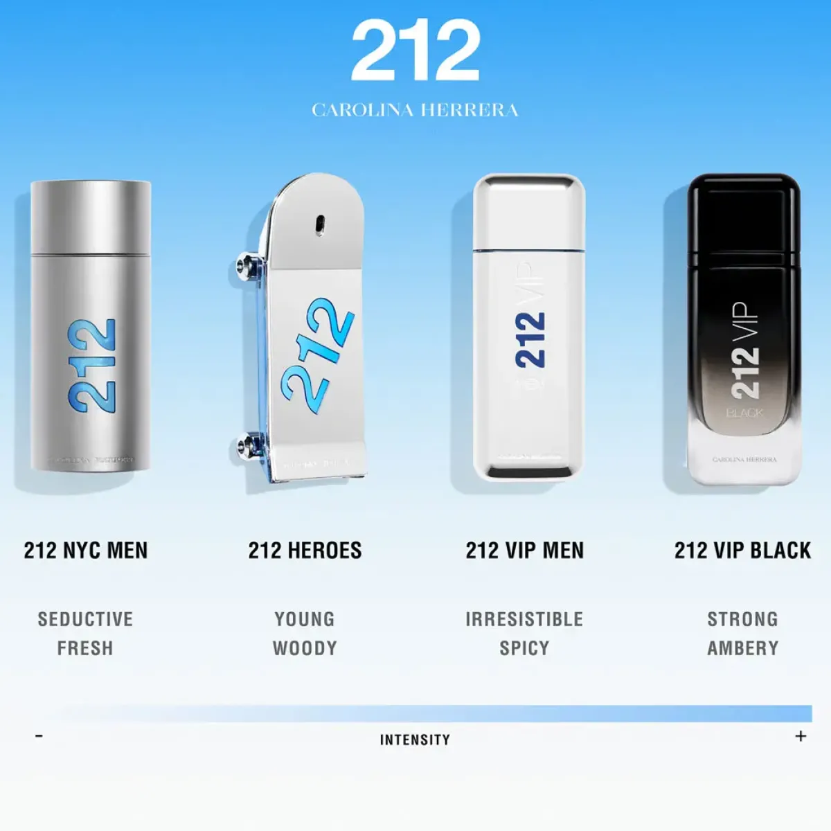 Carolina Herrera Parfums Épicés>212 VIP Men Eau de Toilette Spray