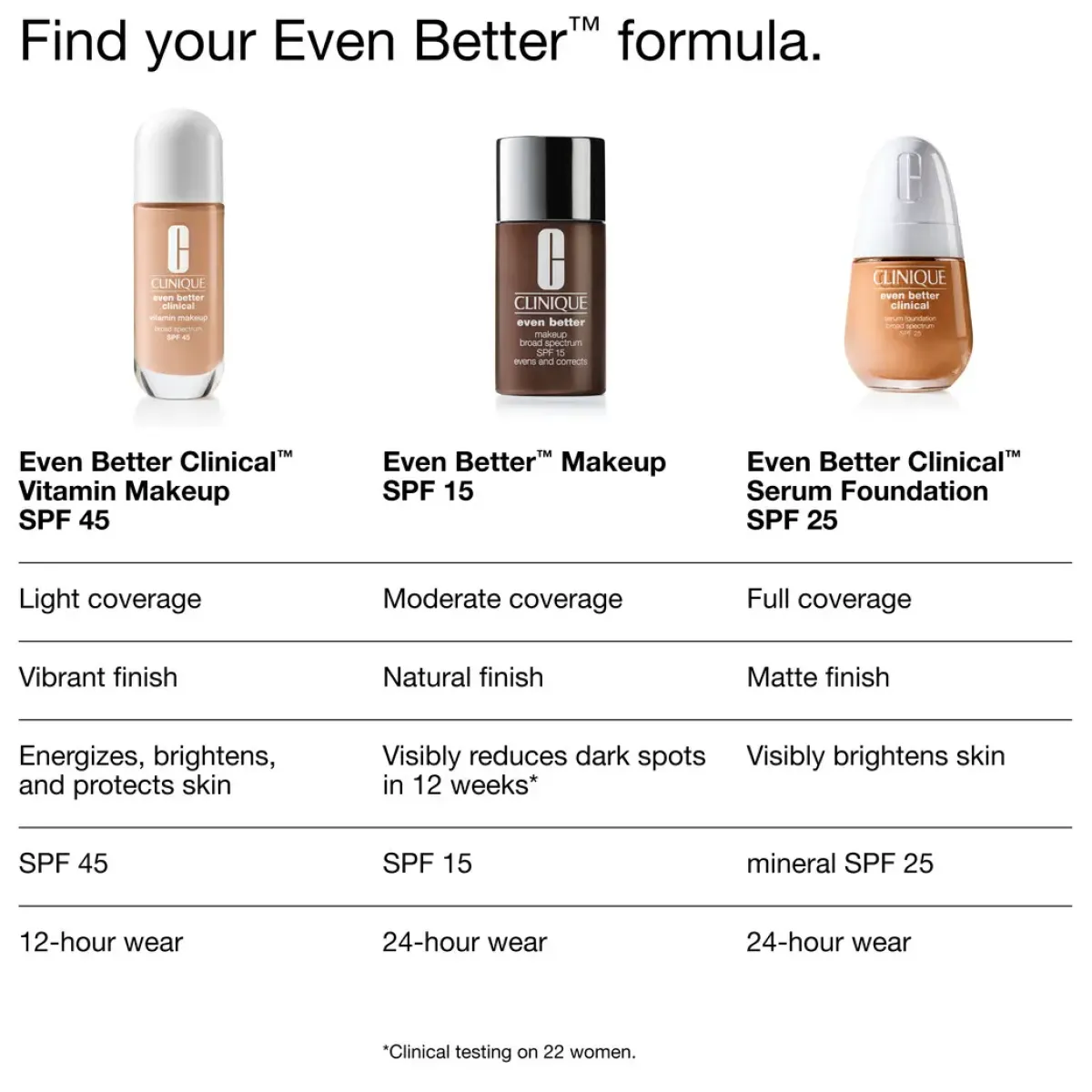 Clinique Fondation>Even Better Clinical Vitamin Makeup SPF 50