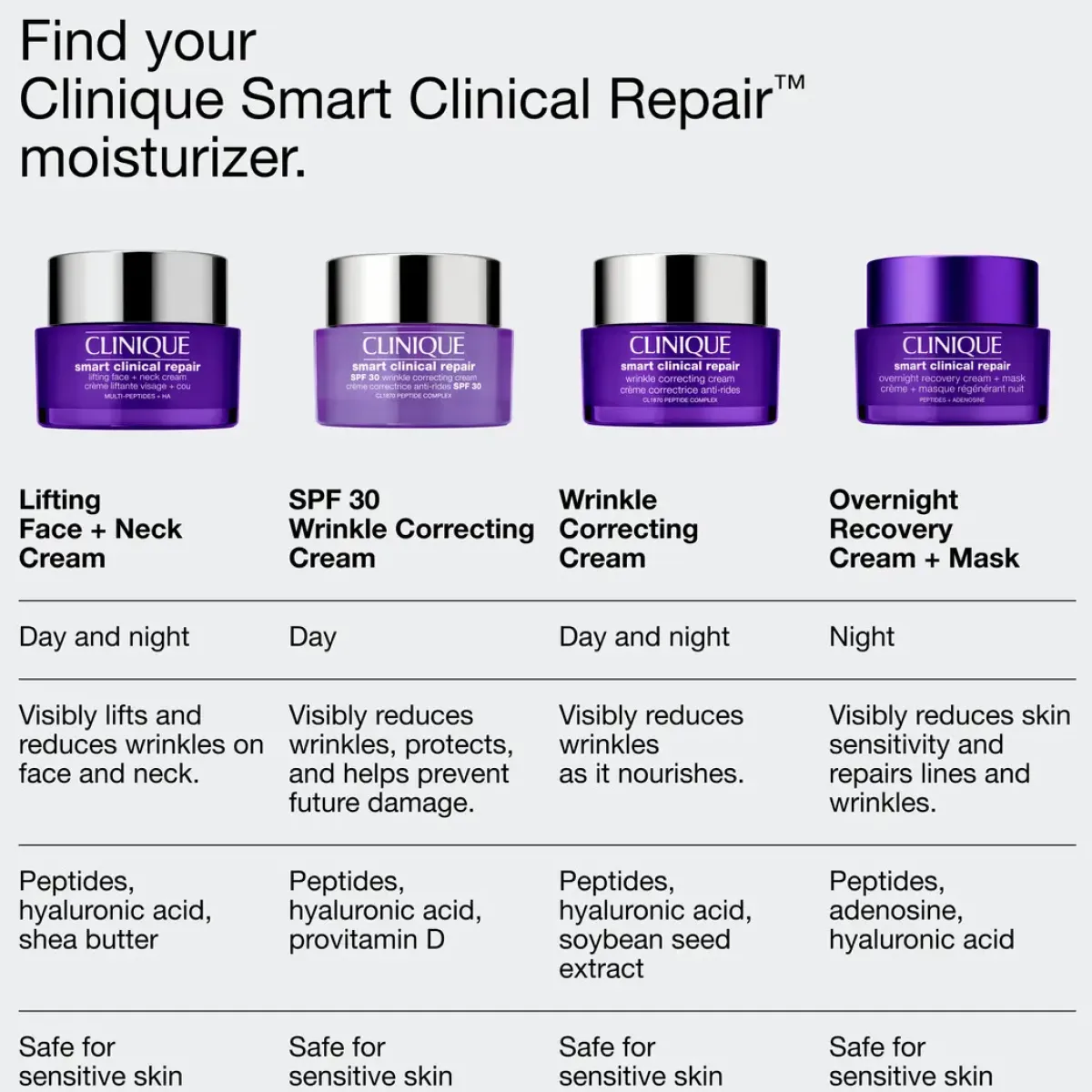 Clinique Crème De Nuit>Smart Clinical Repair Overnight Recovery Cream & Mask