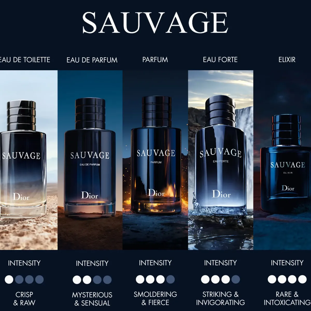 DIOR Parfums Frais>Sauvage Eau de Toilette Navulling
