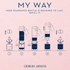 Armani Parfums Floraux><noscript><img width=
