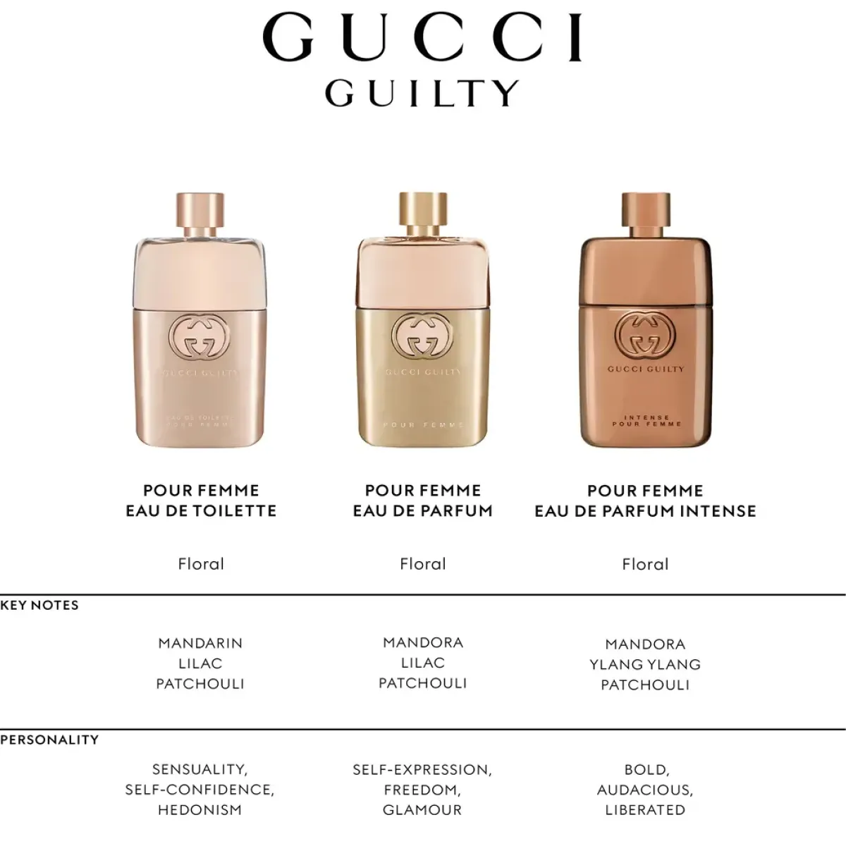Gucci Parfums Épicés|Parfums Floraux>Guilty pour Femme Eau de Parfum spray