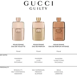Gucci Parfums Épicés><noscript><img width=