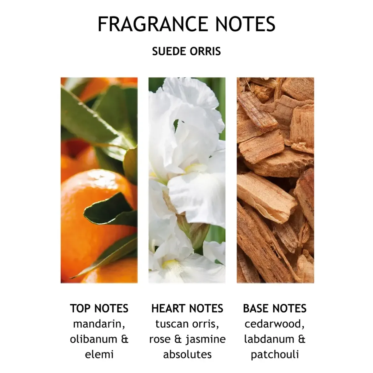 Molton Brown Bain Douche|Crème Et Huile>Suede Orris Bath & Showergel