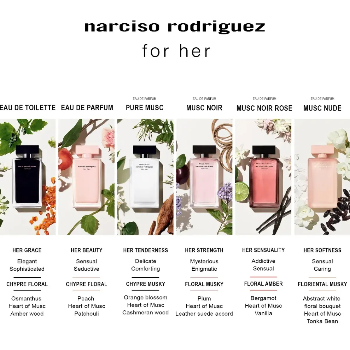 Narciso Rodriguez Parfums Floraux>For Her Eau de Parfum Spray