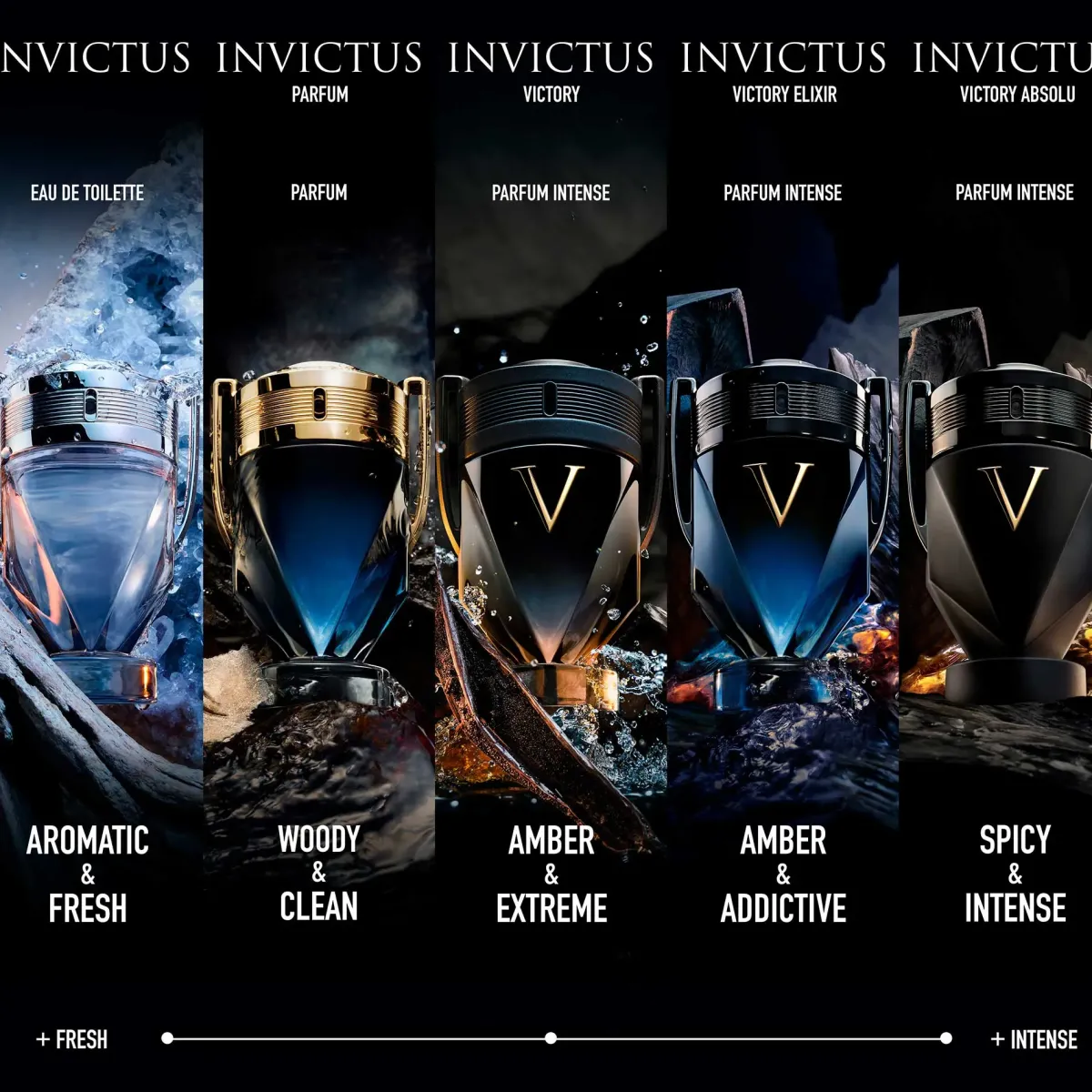 Rabanne Parfums Frais>Paco Invictus Eau de Toilette Spray