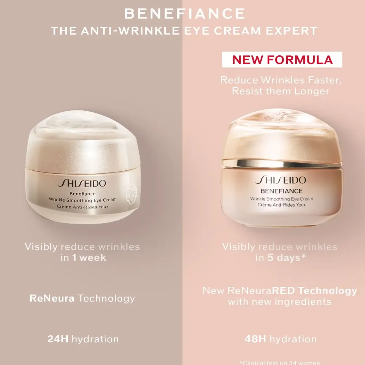 Shiseido Soin Des Yeux>Benefiance Wrinkle Smoothing Eye Cream